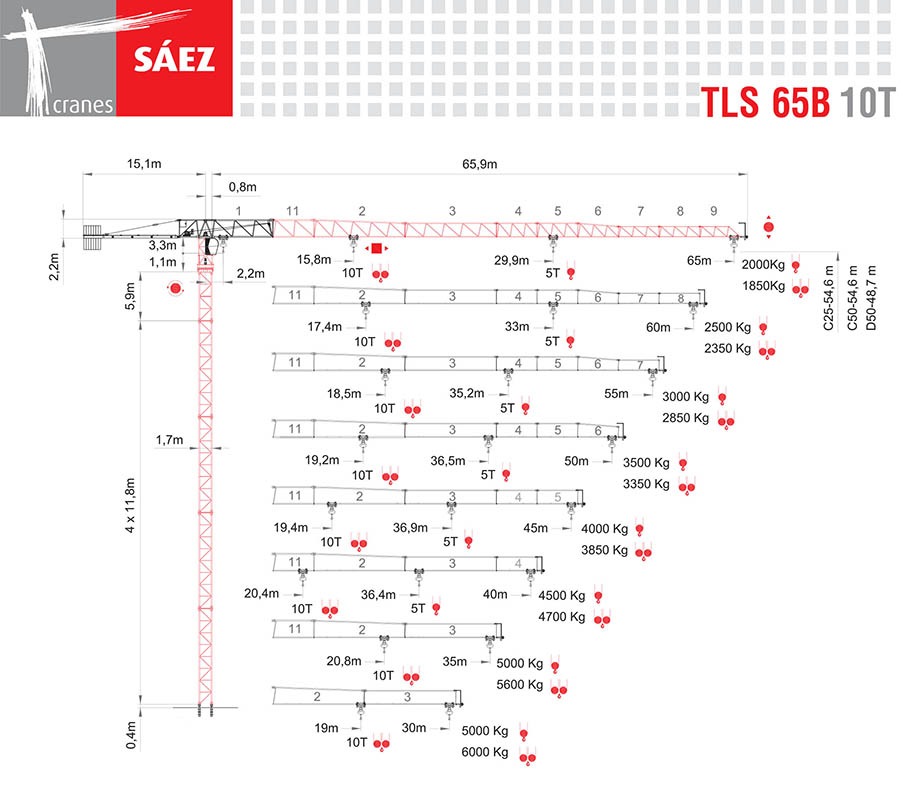 Vežový žeriav SAEZ TLS 65 10T | TOP CRANES