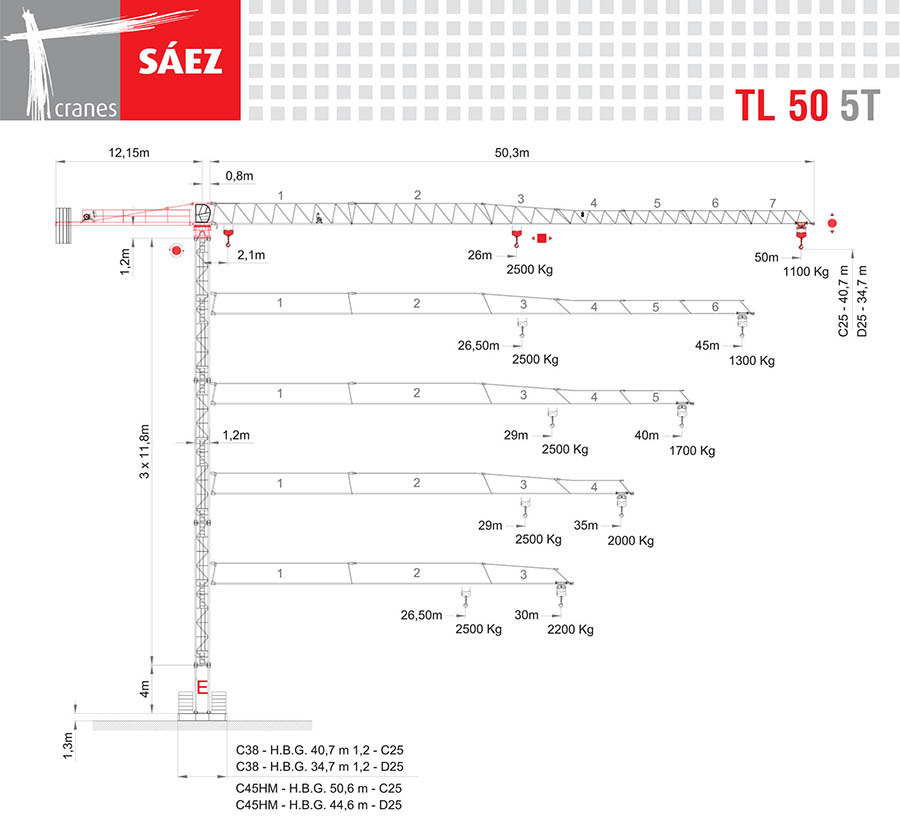 Vežový žeriav SAEZ TL 50 5T | TOP CRANES