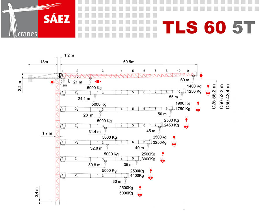 Vežový žeriav SAEZ TLS 60 5T | TOP CRANES