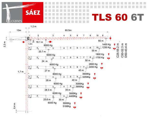 Vežový žeriav SAEZ TLS 60 6T | TOP CRANES