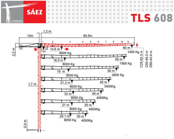 Vežový žeriav SAEZ TLS 60 8T | TOP CRANES