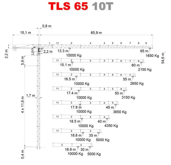 Vežový žeriav SAEZ TLS 65 10T | TOP CRANES