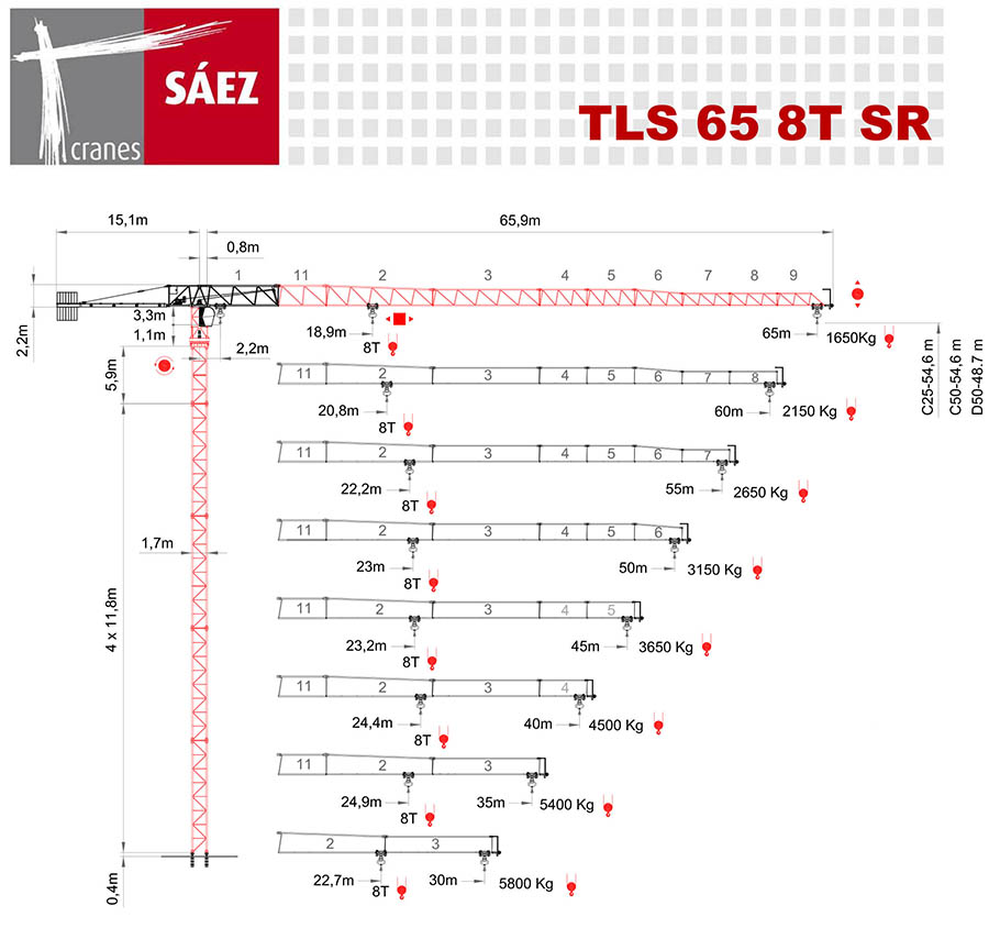 Vežový žeriav SAEZ TLS 65 8T SR | TOP CRANES