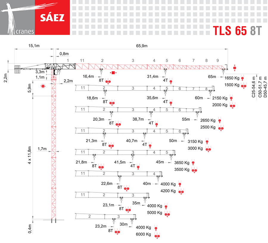 Vežový žeriav SAEZ TLS 65 8T | TOP CRANES