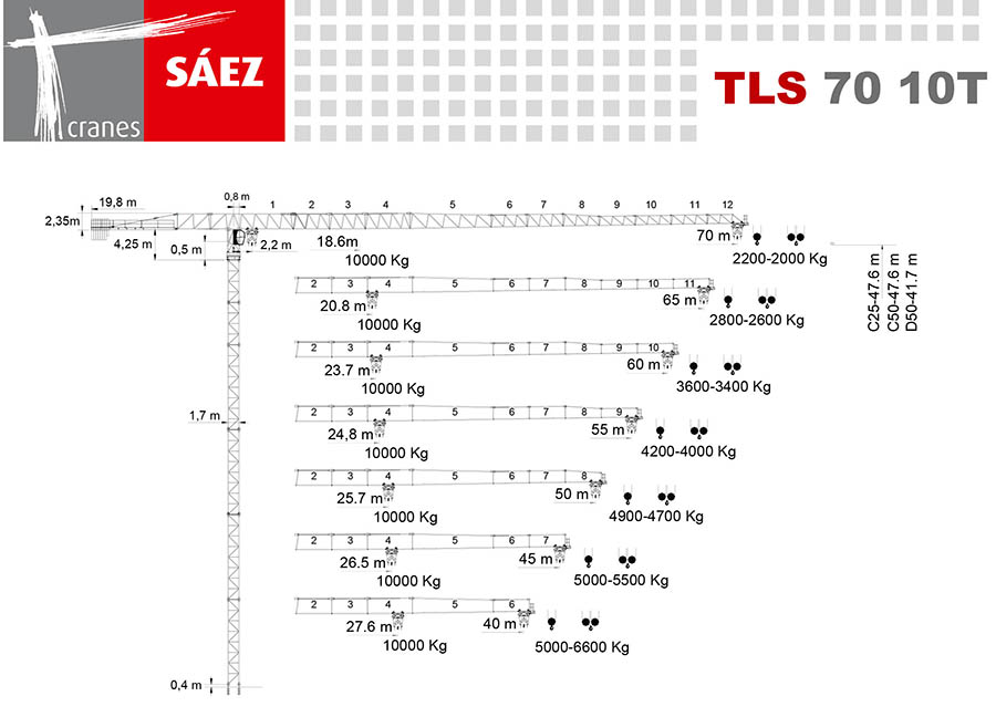 Vežový žeriav SAEZ TLS 70 10T | TOP CRANES
