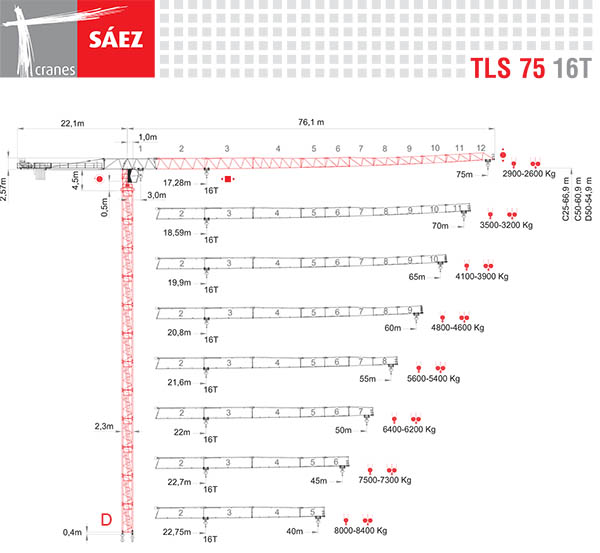 Vežový žeriav SAEZ TLS 75 16T | TOP CRANES