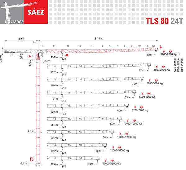 Vežový žeriav SAEZ TLS 80 24T | TOP CRANES