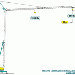 Stavebný žeriav Cattaneo CM 190 | TOP CRANES